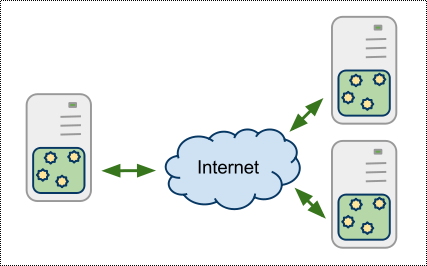 Network of servers